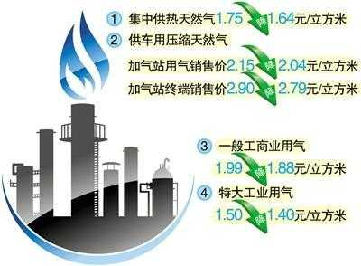 天然气多少为供热,天然气供热量 -第2张图片-DAWOOD LED频闪灯