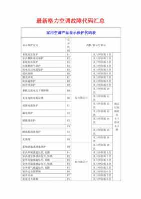 格力空调故障码h6代表什么意思（格力空调故障码h6代表什么意思啊）-第3张图片-DAWOOD LED频闪灯