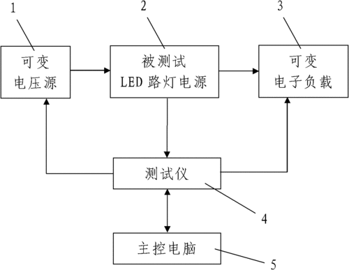 led灯条检测修理（led灯条检测仪的原理图）-第1张图片-DAWOOD LED频闪灯