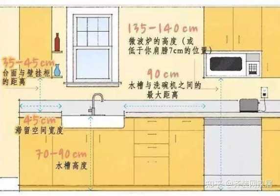 厨房入水口预留尺寸是多少（厨房进水留多高）-第1张图片-DAWOOD LED频闪灯