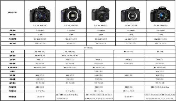 相机型号和镜头-相机镜头同型号区别-第1张图片-DAWOOD LED频闪灯