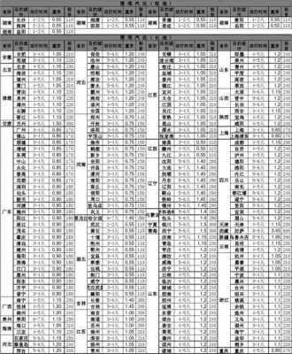 德邦物流寄整套家具多少钱-第1张图片-DAWOOD LED频闪灯