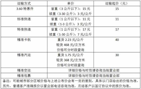 德邦物流寄整套家具多少钱-第3张图片-DAWOOD LED频闪灯