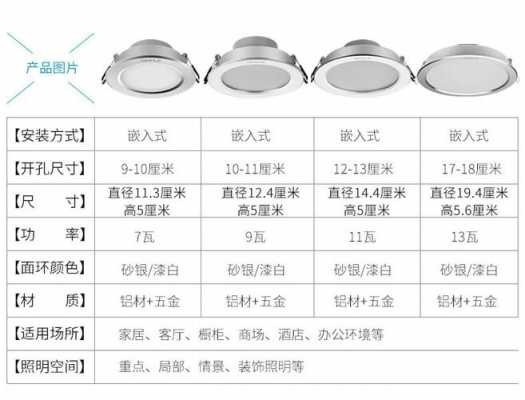 筒灯打孔一般要多少钱一个（筒灯开孔人工费多少一个）-第3张图片-DAWOOD LED频闪灯