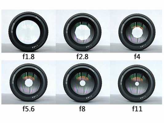 相机镜头的光圈最大,相机镜头的光圈最大值是多少 -第1张图片-DAWOOD LED频闪灯