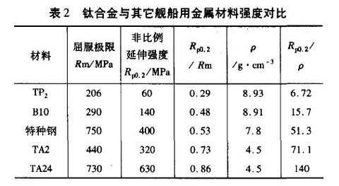 钛合金与316不锈钢哪个对人体好 钛合金316硬度是多少-第1张图片-DAWOOD LED频闪灯