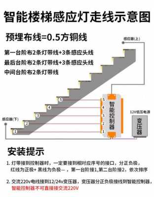 楼梯灯装在什么位置合适,楼梯灯安装视频教程 -第2张图片-DAWOOD LED频闪灯