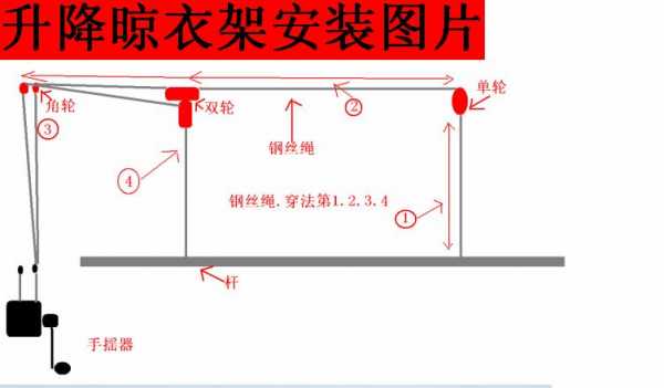 晾衣架钢丝怎么打结-晾衣架上的钢丝什么的最好-第2张图片-DAWOOD LED频闪灯