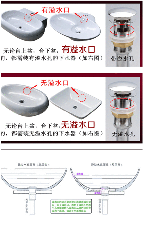 关于什么是洗手盆的下水器的信息-第2张图片-DAWOOD LED频闪灯