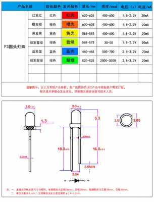 插针灯泡规格 插针led灯大小-第1张图片-DAWOOD LED频闪灯