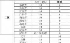 苏州寄浙江超重件多少钱（苏州寄浙江超重件多少钱邮费）-第1张图片-DAWOOD LED频闪灯