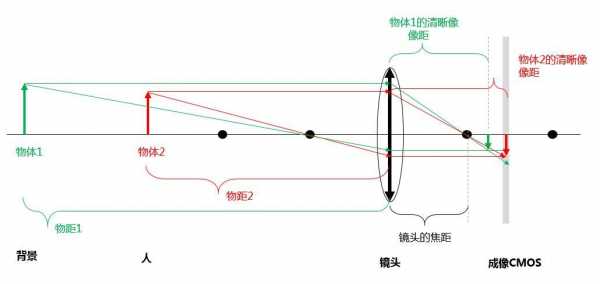 自制镜头对焦（自制镜头对焦视频教程）-第1张图片-DAWOOD LED频闪灯