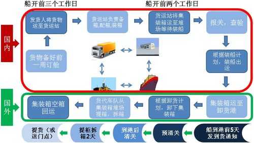  拼箱有什么技巧「拼箱的操作流程」-第1张图片-DAWOOD LED频闪灯