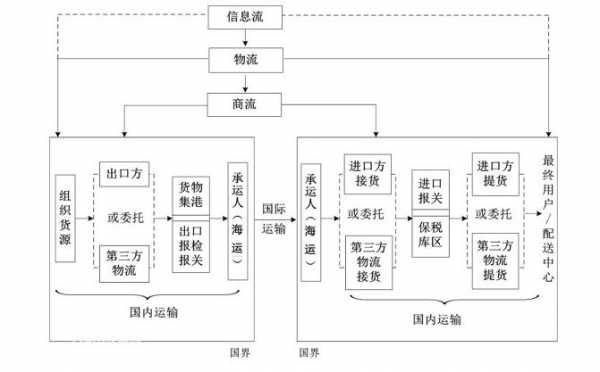  拼箱有什么技巧「拼箱的操作流程」-第3张图片-DAWOOD LED频闪灯