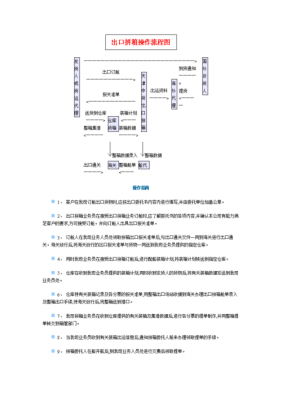  拼箱有什么技巧「拼箱的操作流程」-第2张图片-DAWOOD LED频闪灯