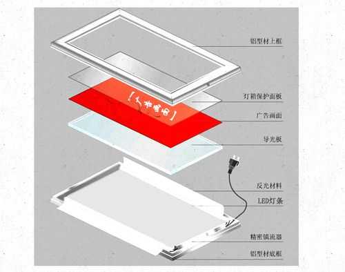 led灯箱制作过程视频-led灯片做灯箱-第1张图片-DAWOOD LED频闪灯