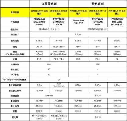 宾得镜头卡口对照表-第1张图片-DAWOOD LED频闪灯