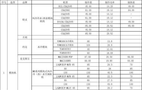 水空调比氟空调慢多少_水空调能效比为什么比氟系统低-第1张图片-DAWOOD LED频闪灯