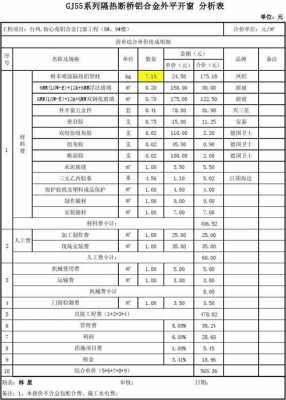 移门安装费人工费-第3张图片-DAWOOD LED频闪灯