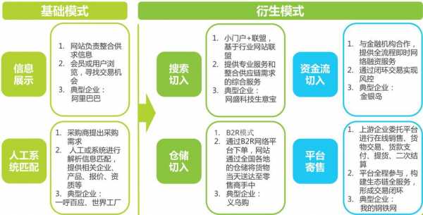  b2b扣款计入什么科目「b2b扣款计入什么科目里」-第3张图片-DAWOOD LED频闪灯