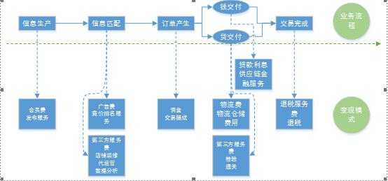  b2b扣款计入什么科目「b2b扣款计入什么科目里」-第1张图片-DAWOOD LED频闪灯