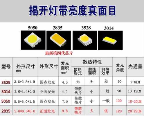  24伏led贴片灯「24伏贴片灯带一米有多少瓦」-第2张图片-DAWOOD LED频闪灯