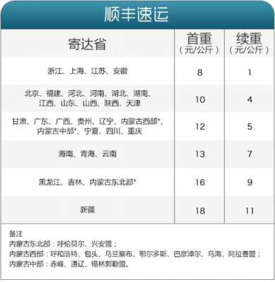 顺丰超重邮费怎么算-第3张图片-DAWOOD LED频闪灯