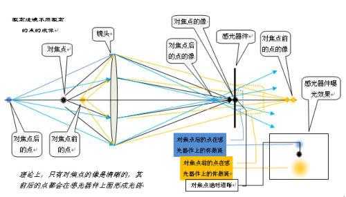 摄像头夜间成像原理-wifi夜间焦镜头-第2张图片-DAWOOD LED频闪灯