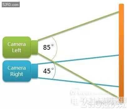 摄像头夜间成像原理-wifi夜间焦镜头-第3张图片-DAWOOD LED频闪灯