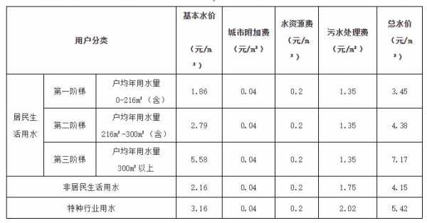 水费用多少算正常 水会给多少小费-第3张图片-DAWOOD LED频闪灯