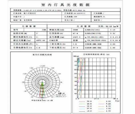 led灯成品的检测方法-第2张图片-DAWOOD LED频闪灯