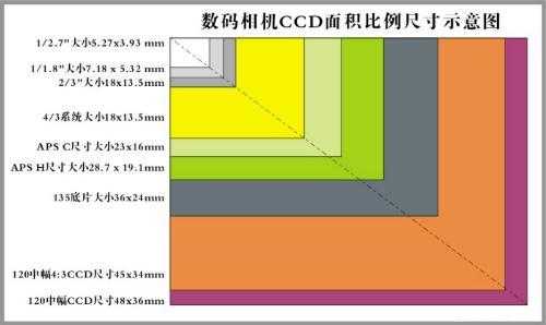 aps画幅标准镜头_aps画幅标准镜头是多少-第2张图片-DAWOOD LED频闪灯