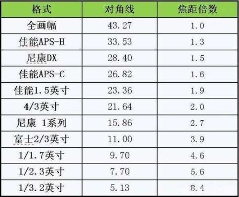 aps画幅标准镜头_aps画幅标准镜头是多少-第1张图片-DAWOOD LED频闪灯