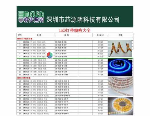 柔性灯带的规格-第1张图片-DAWOOD LED频闪灯