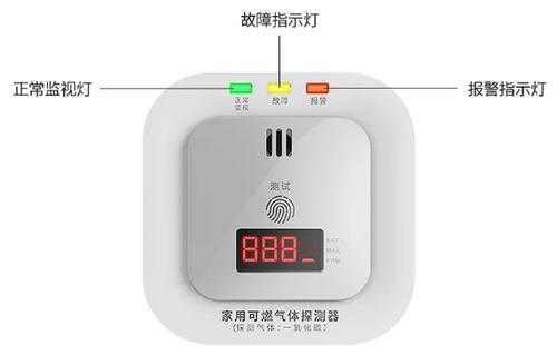 一氧化碳报警器显示P7是什么意思_一氧化碳报警器显示p7是什么意思呀-第1张图片-DAWOOD LED频闪灯