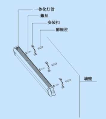 led灯光安装-led灯无损安装的-第1张图片-DAWOOD LED频闪灯