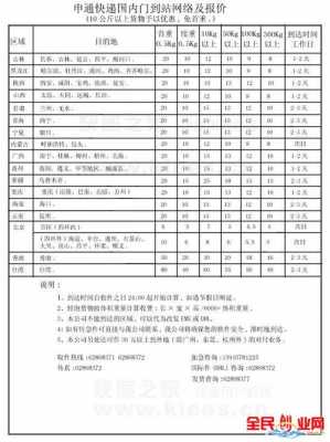 同城快递呼和浩特上门取件-呼市同城快递多少钱一公斤-第3张图片-DAWOOD LED频闪灯