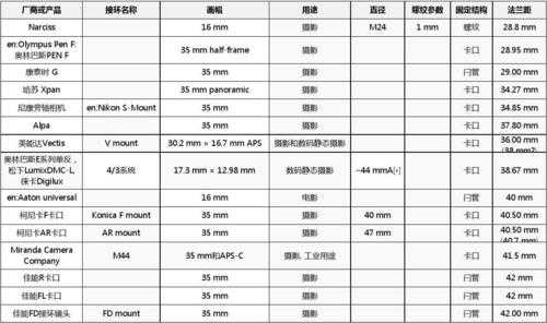 镜头法兰距和焦距（镜头法兰距和焦距哪个好）-第1张图片-DAWOOD LED频闪灯