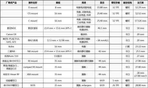 镜头法兰距和焦距（镜头法兰距和焦距哪个好）-第3张图片-DAWOOD LED频闪灯