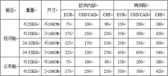 省内超重件多少钱-第2张图片-DAWOOD LED频闪灯