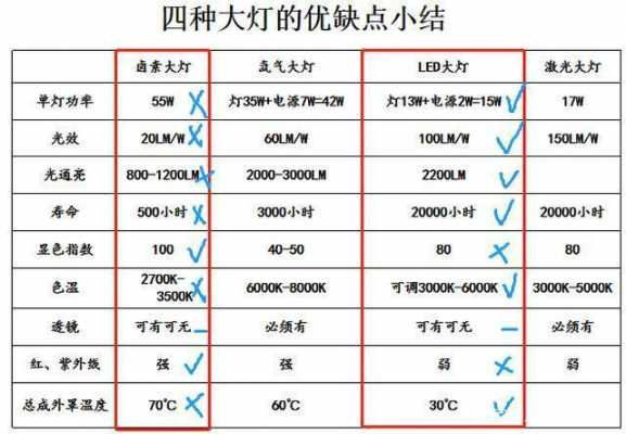  led强光灯的温度「led灯温度不能高于多少度」-第3张图片-DAWOOD LED频闪灯