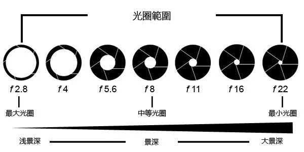 镜头光圈改造_镜头光圈改造方案-第1张图片-DAWOOD LED频闪灯