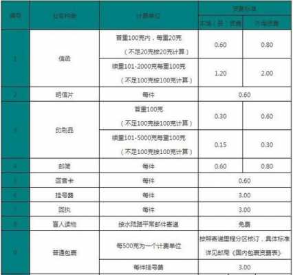 寄一百斤东西要多少钱（寄一百斤的东西需要多少运费）-第1张图片-DAWOOD LED频闪灯