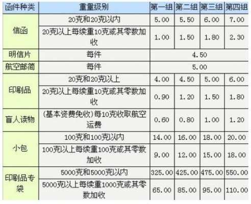 寄一百斤东西要多少钱（寄一百斤的东西需要多少运费）-第3张图片-DAWOOD LED频闪灯