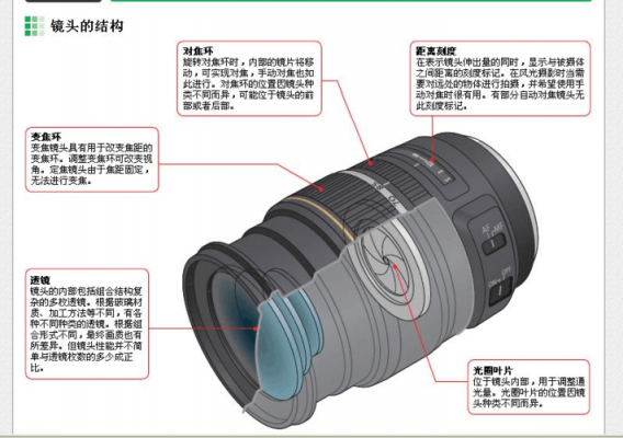 camera镜头结构_镜头构造基本知识-第2张图片-DAWOOD LED频闪灯