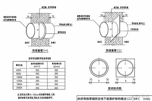 大便器预埋套管离墙壁尺寸-第3张图片-DAWOOD LED频闪灯