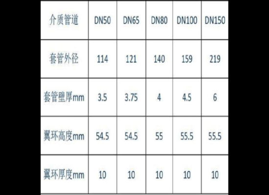 大便器预埋套管离墙壁尺寸-第1张图片-DAWOOD LED频闪灯