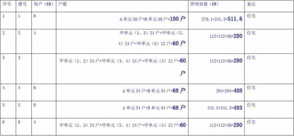  广告照明属于多少负荷「广告照明属于什么类用电负荷」-第1张图片-DAWOOD LED频闪灯