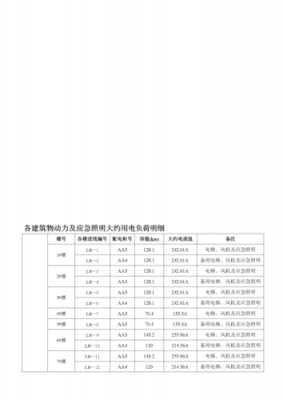  广告照明属于多少负荷「广告照明属于什么类用电负荷」-第3张图片-DAWOOD LED频闪灯