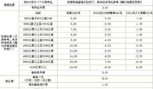 国内托运费一公斤多少钱,收费托运多少钱一斤 -第2张图片-DAWOOD LED频闪灯